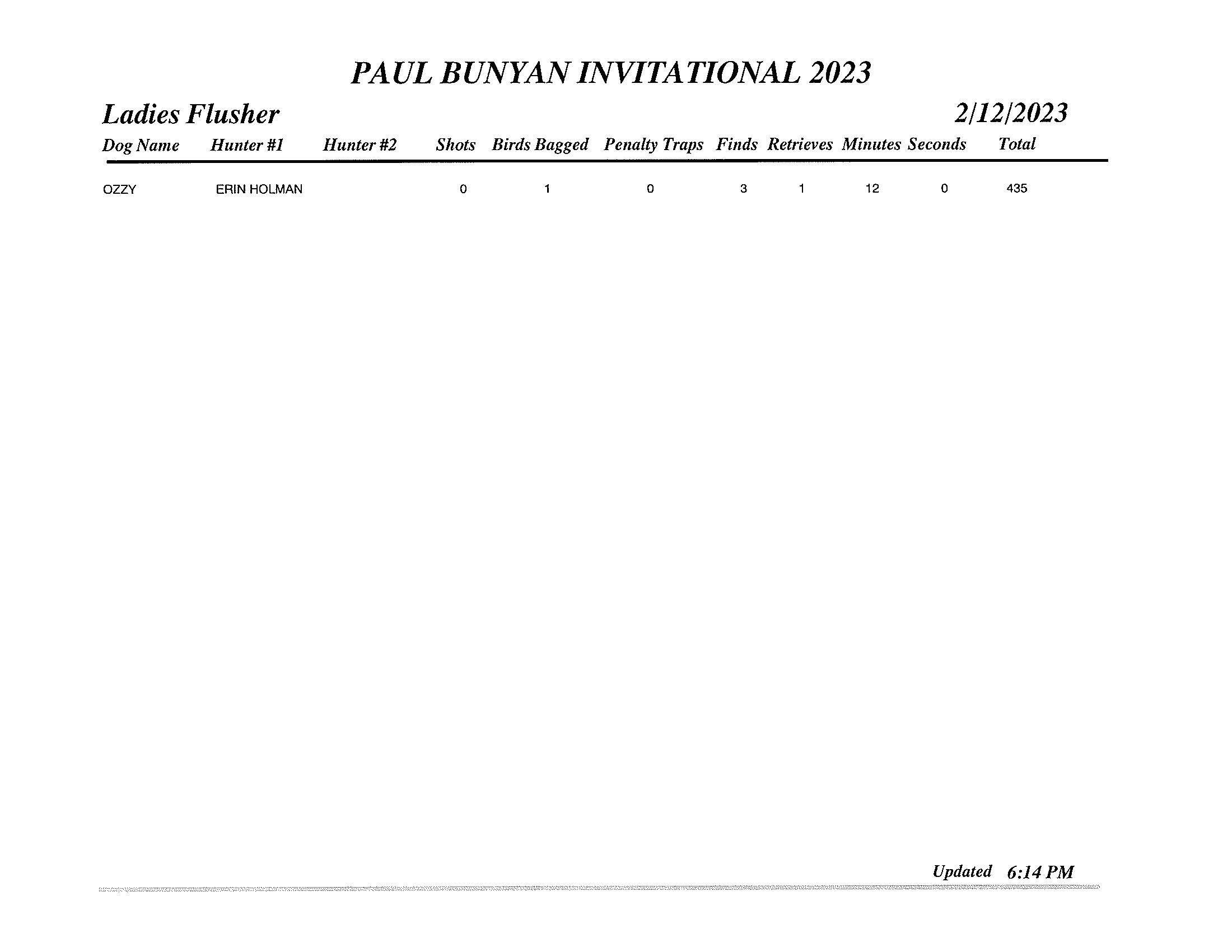 GDC Paul Bunyan Final 2023 (3)