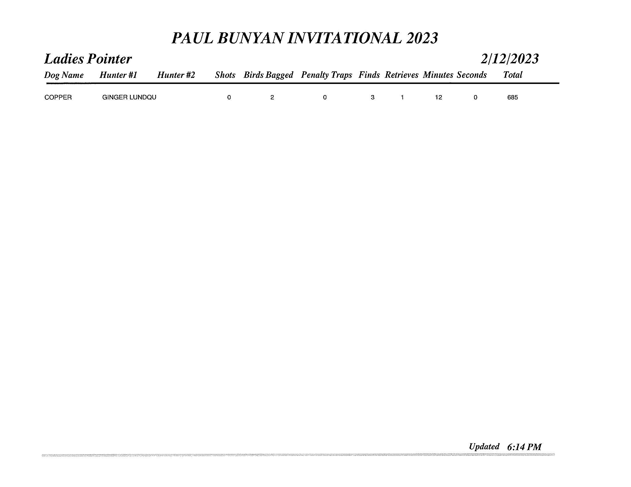 GDC Paul Bunyan Final 2023 (4)
