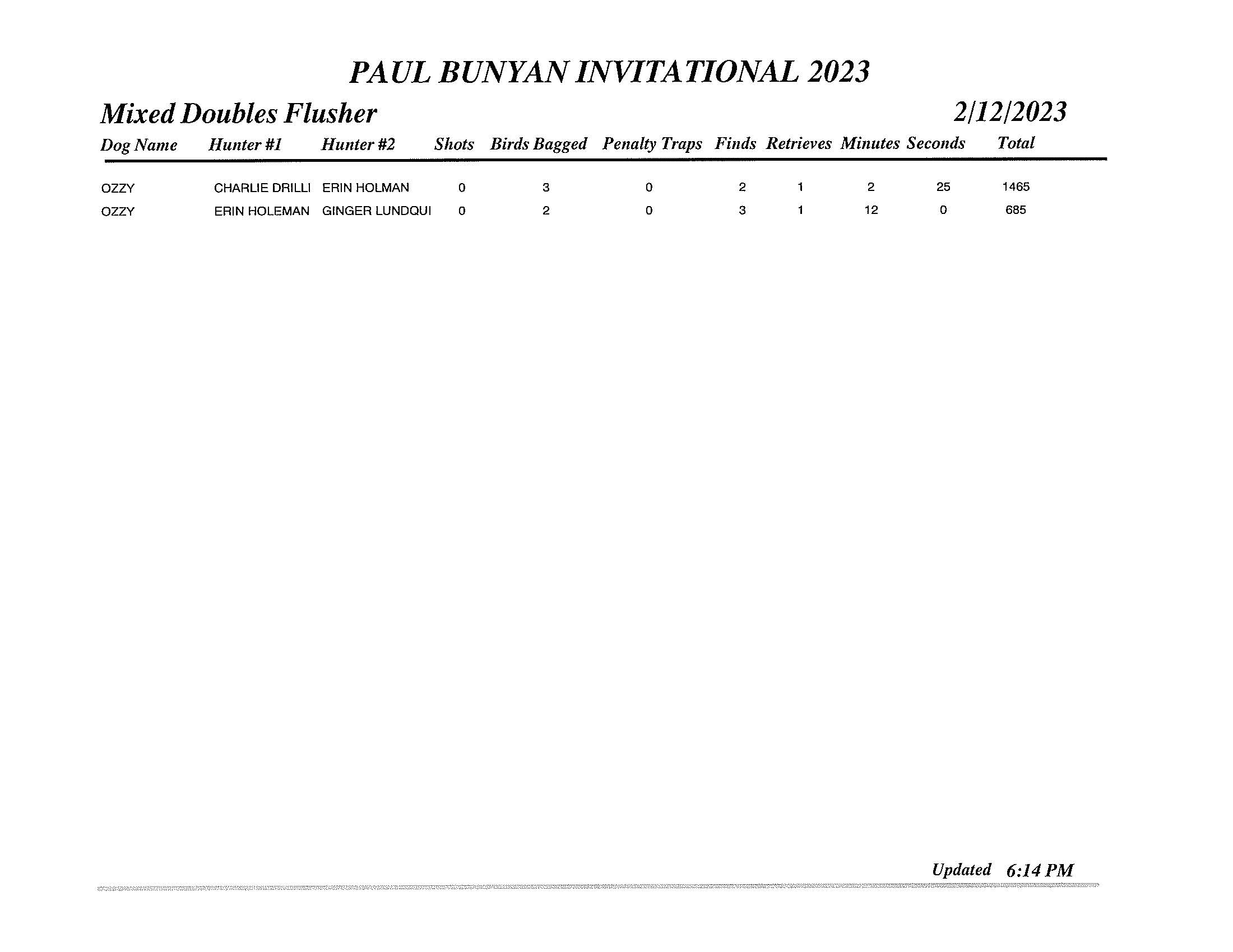 GDC Paul Bunyan Final 2023 (6)
