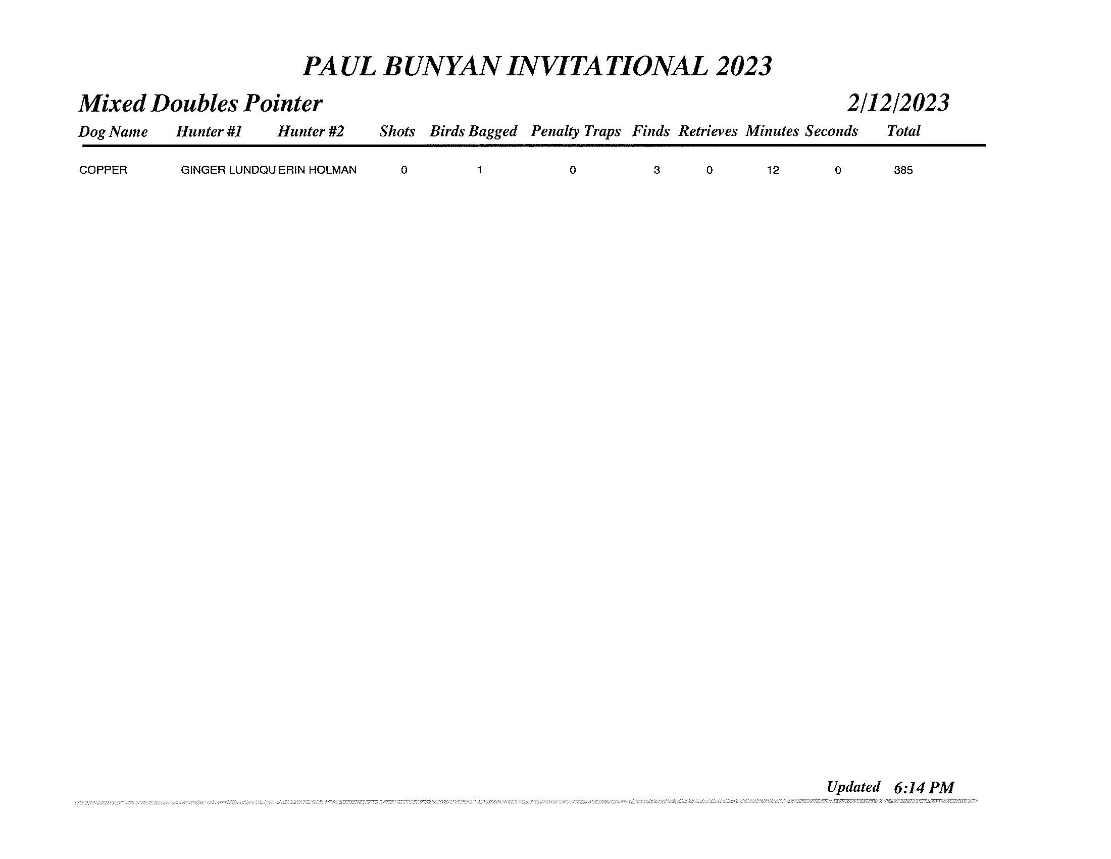 GDC Paul Bunyan Final 2023 (7)