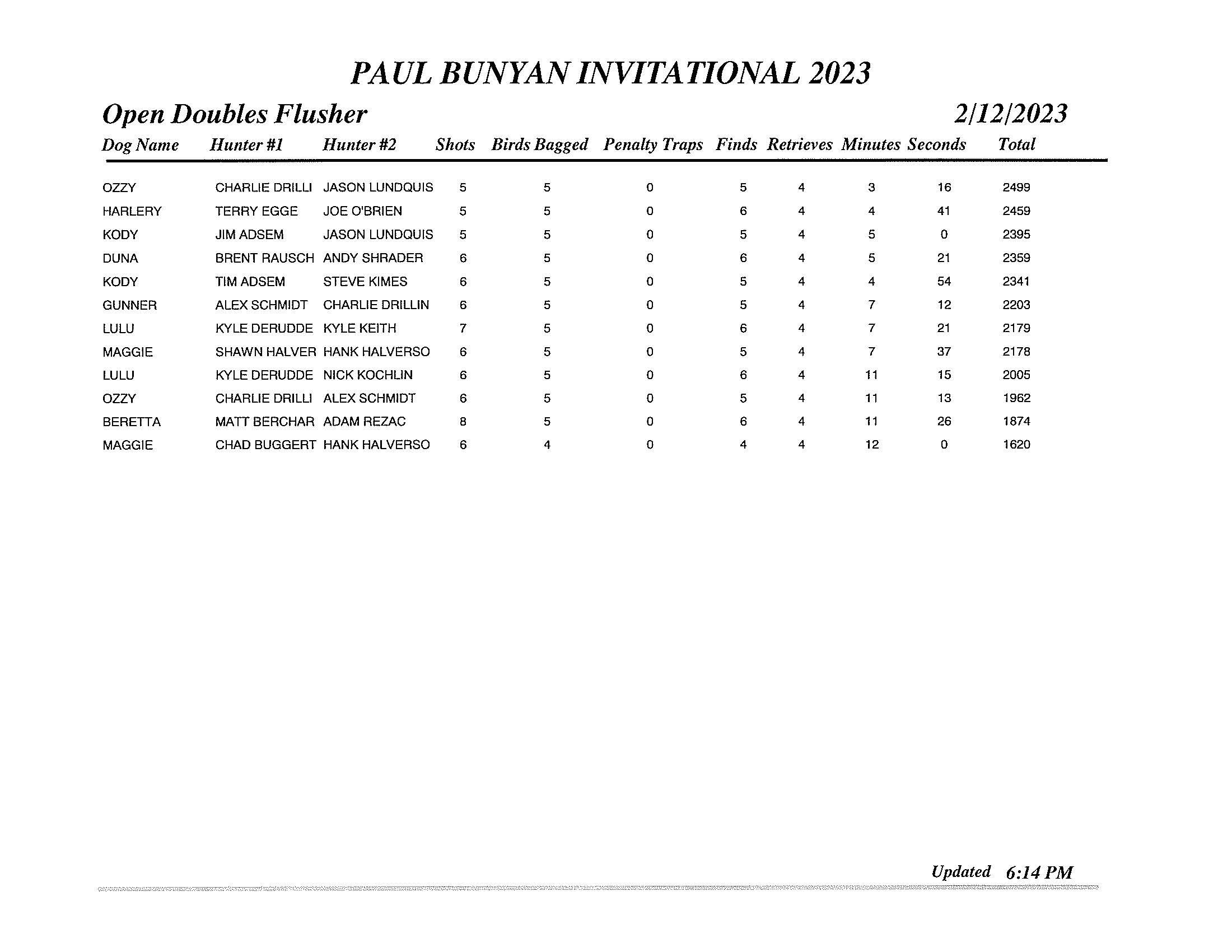 GDC Paul Bunyan Final 2023 (8)