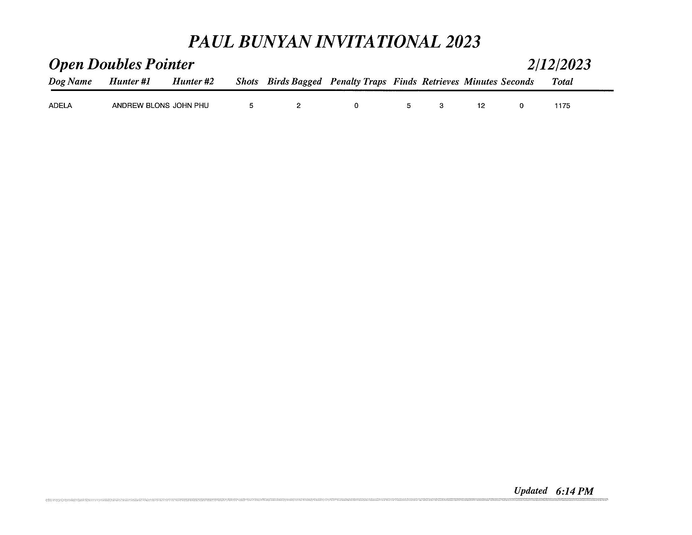 GDC Paul Bunyan Final 2023 (9)