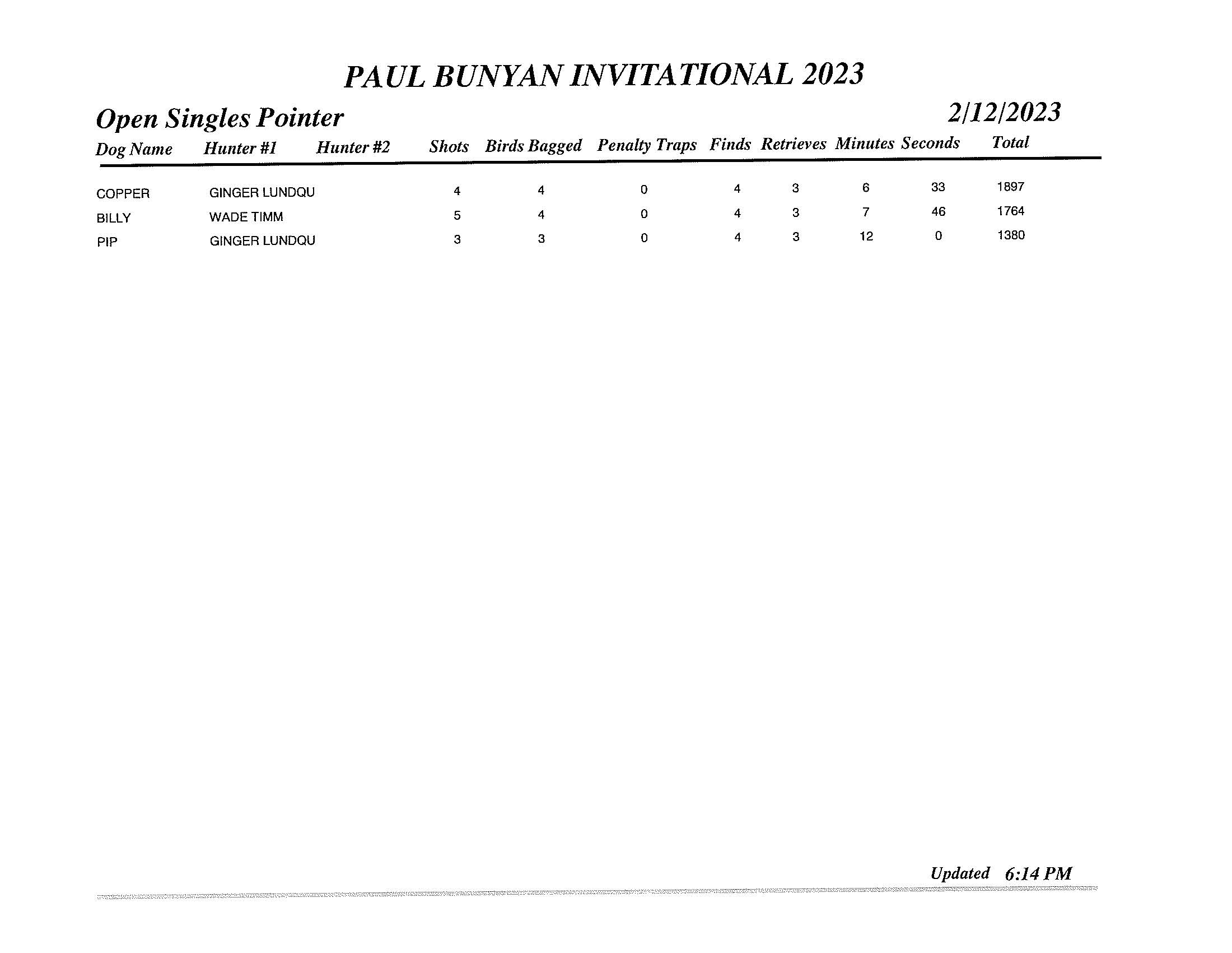GDC Paul Bunyan Final 2023 (11)