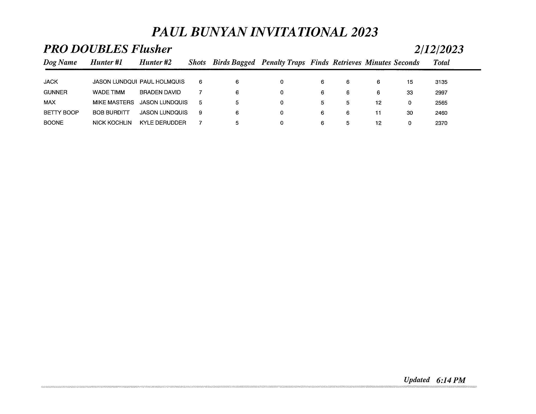 GDC Paul Bunyan Final 2023 (12)