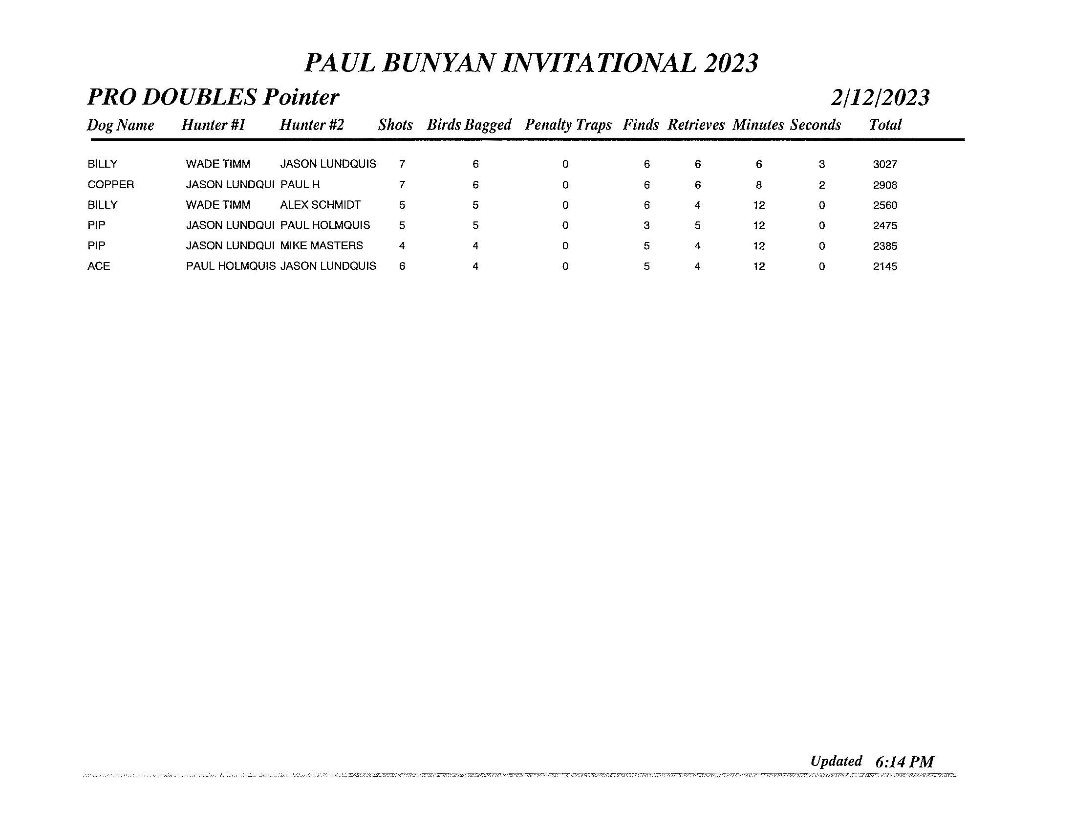 GDC Paul Bunyan Final 2023 (13)