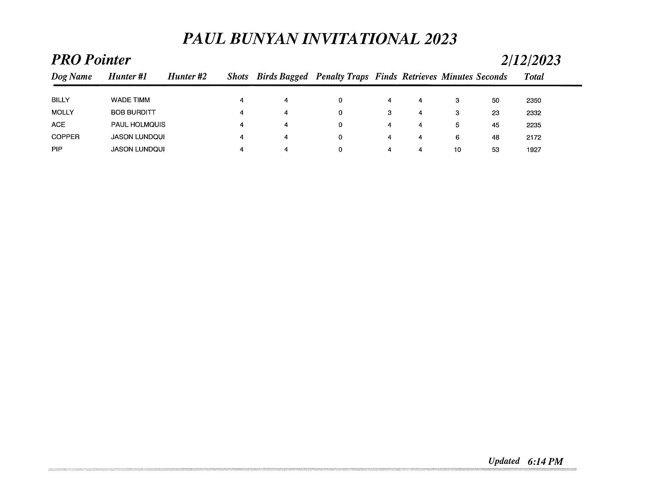 GDC Paul Bunyan Final 2023 (15)