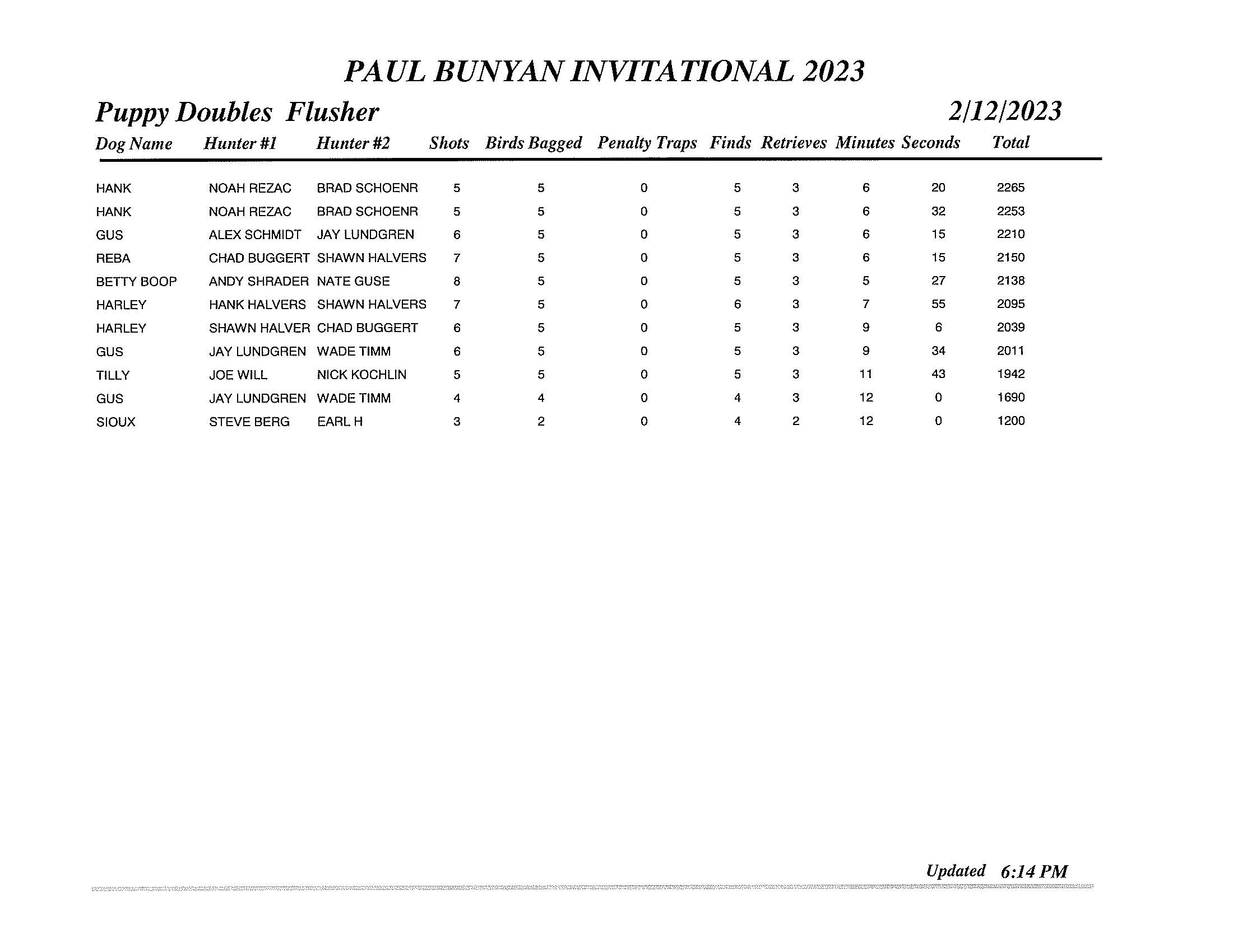 GDC Paul Bunyan Final 2023 (16)