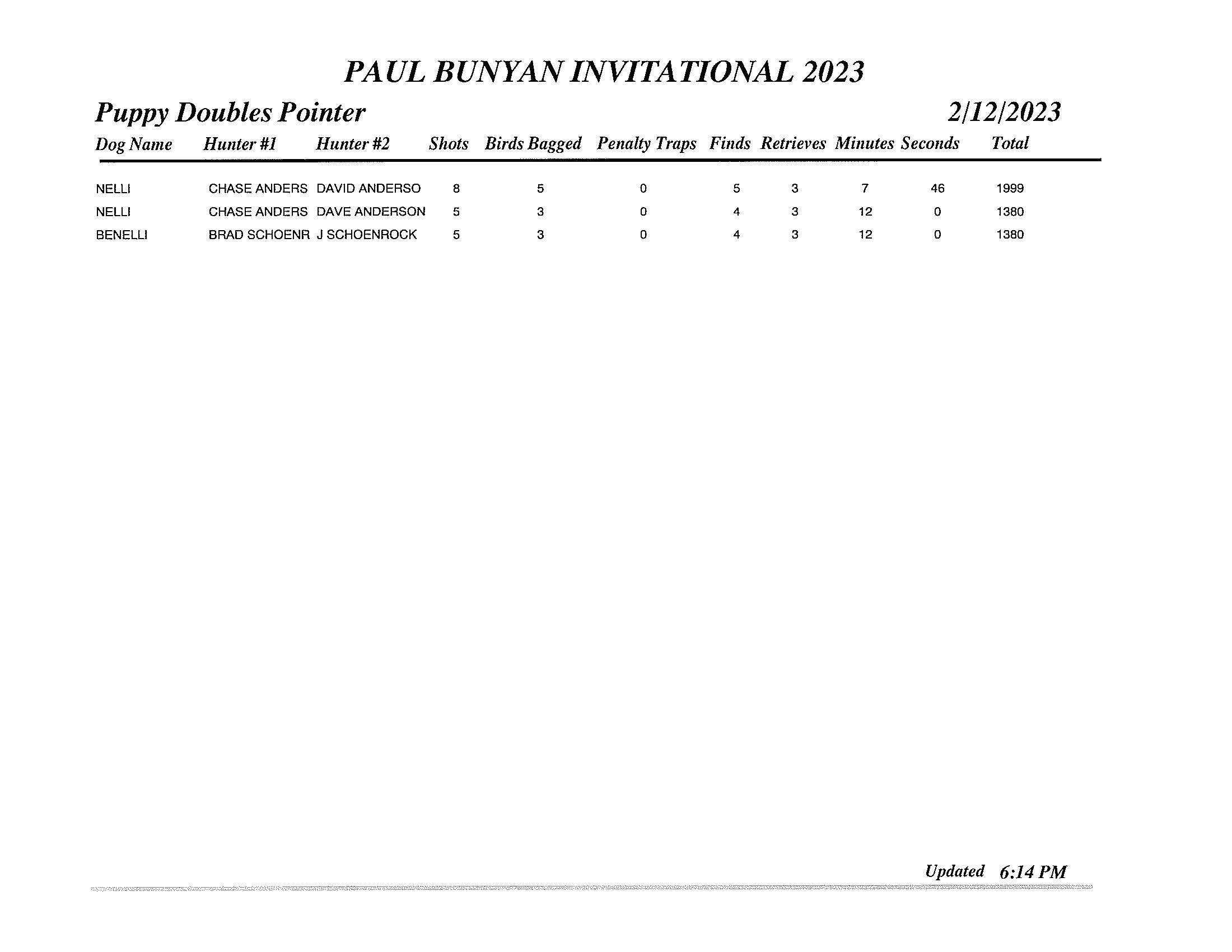 GDC Paul Bunyan Final 2023 (17)